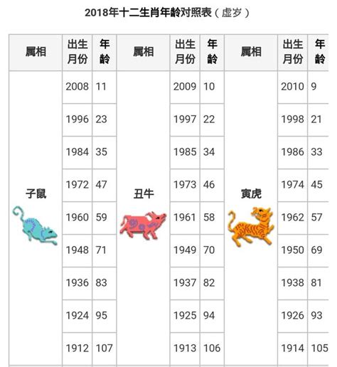 2015屬什麼|【十二生肖年份】12生肖年齡對照表、今年生肖 